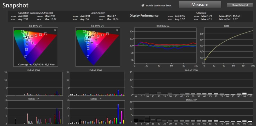 HISENSE PX3 PRO versus AWOL AETHERION