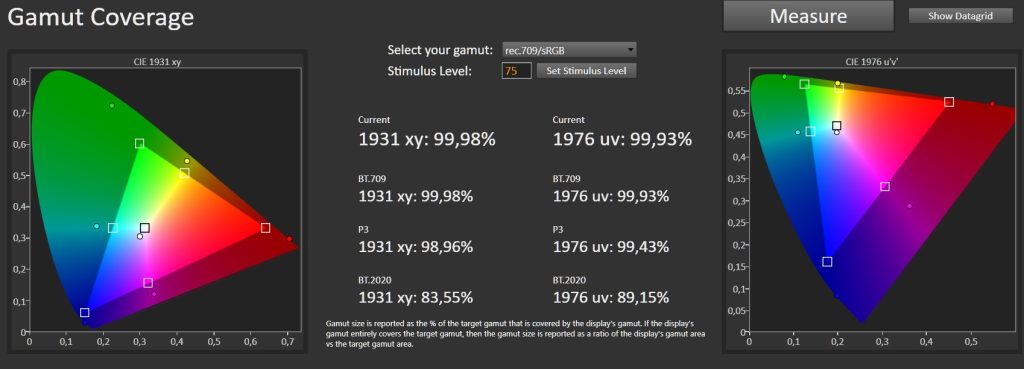 Couverture Gamut FMTP