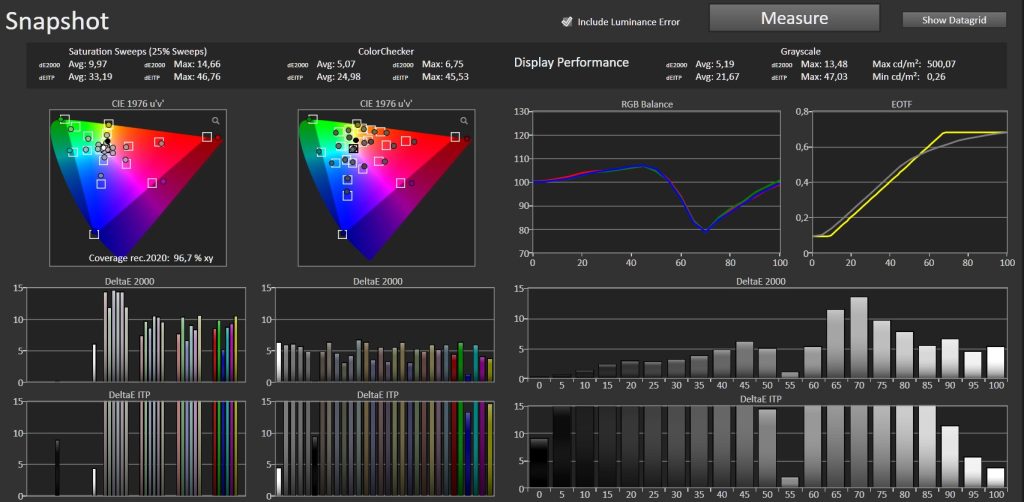 Test Xgimi Titan Noir Max
