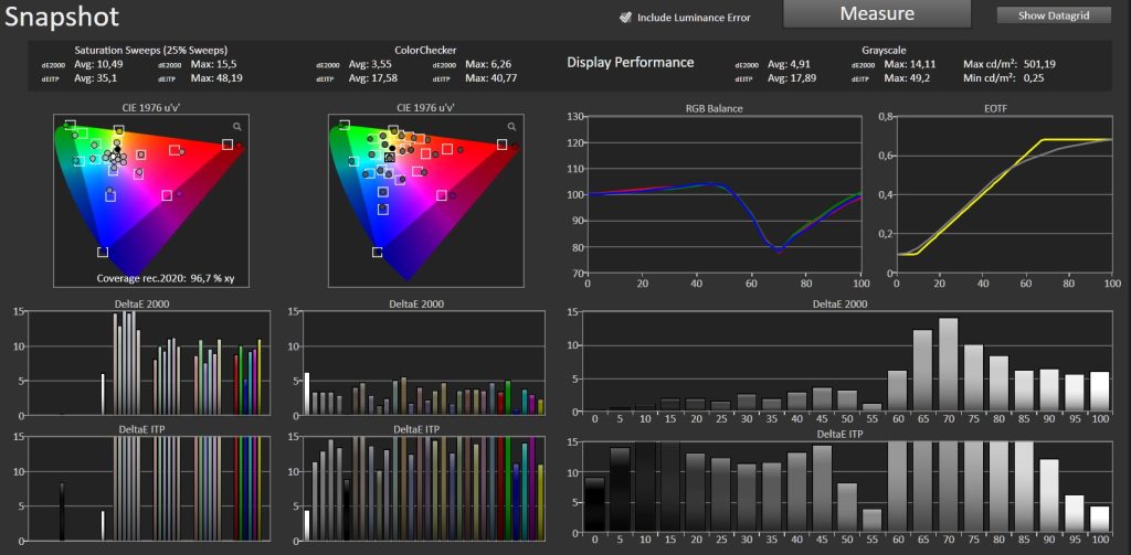 Test Xgimi Titan Noir Max