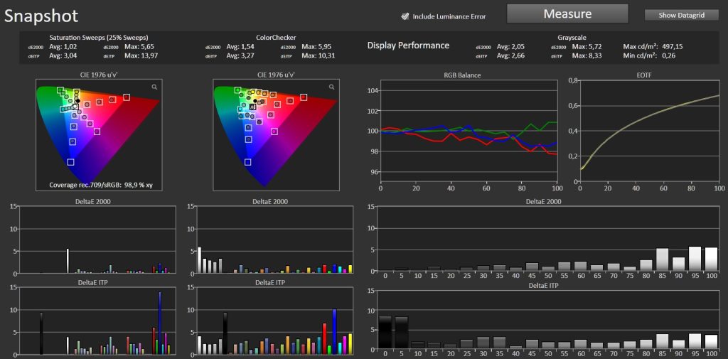 Test Xgimi Titan Noir Max