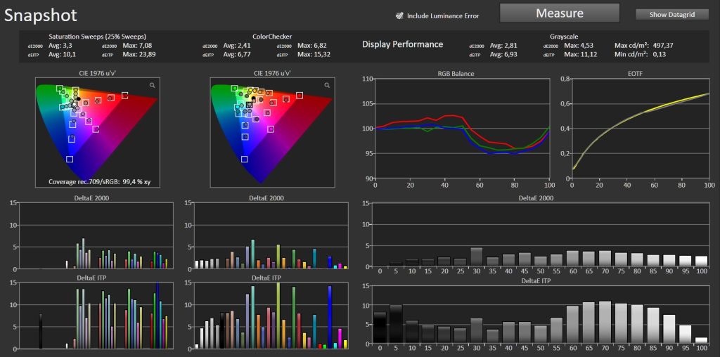 Test Xgimi Titan Noir Max