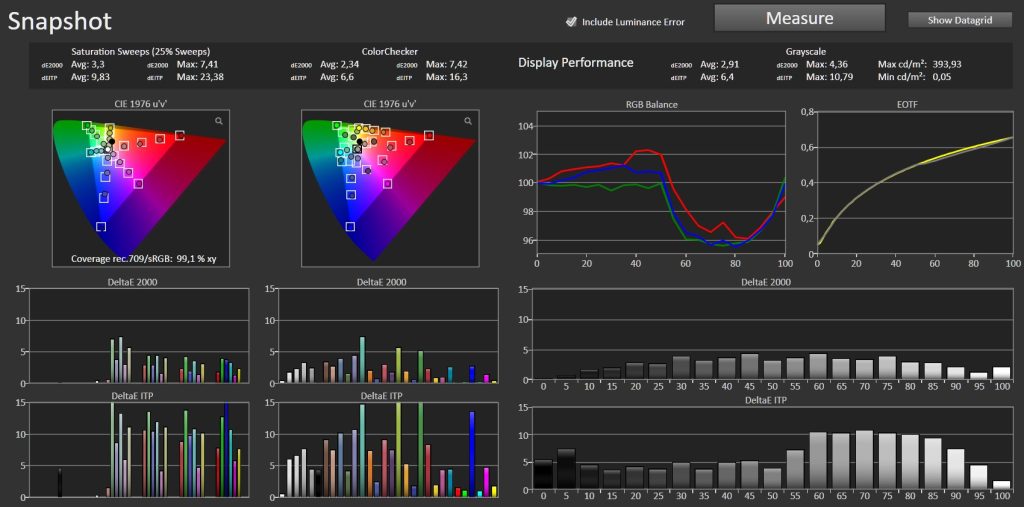 Test Xgimi Titan Noir Max