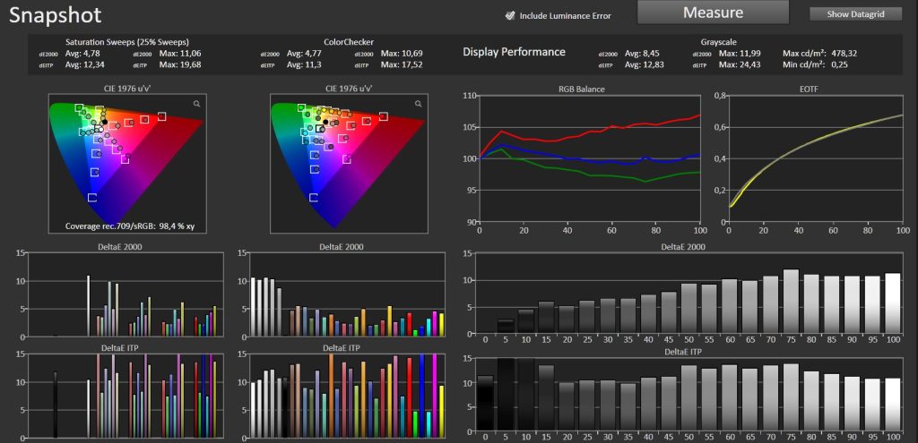 Test Xgimi Titan Noir Max