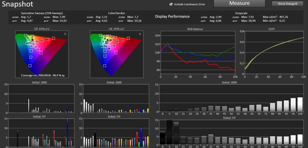 Test Xgimi Titan Noir Max