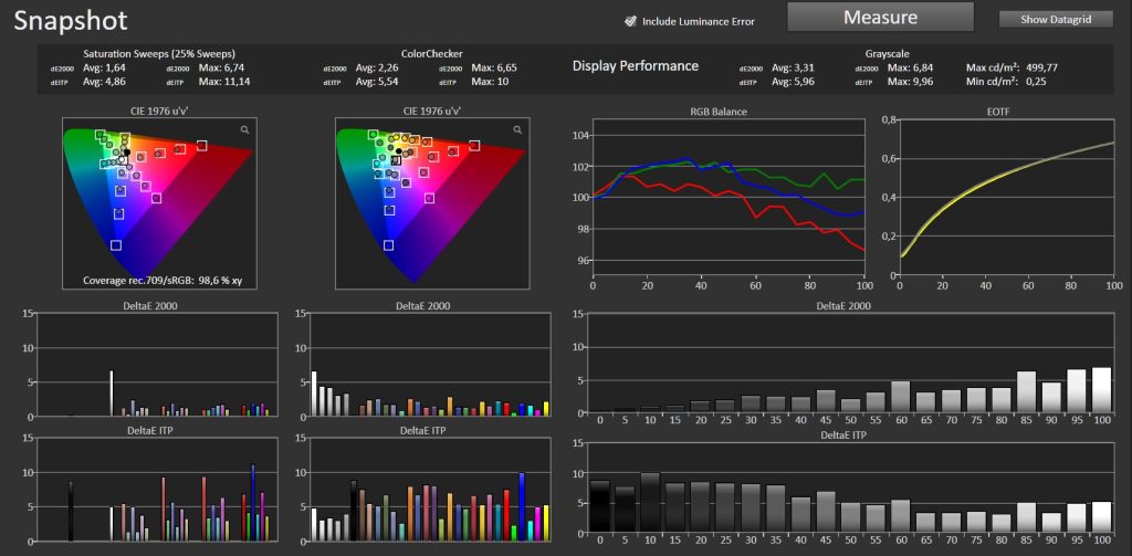 Test Xgimi Titan Noir Max