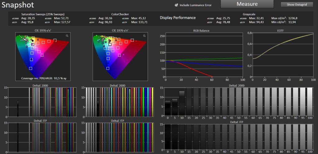 Test Xgimi Titan Noir Max