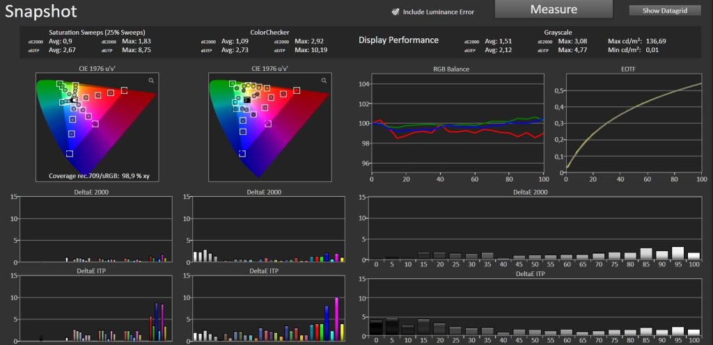 Test AWOL Aetherion Max