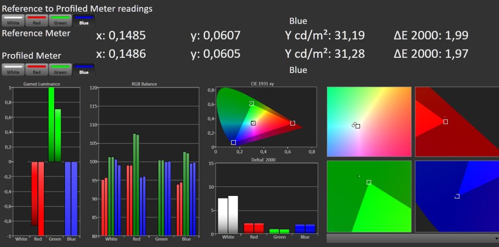 Test Xgimi Titan Noir Max