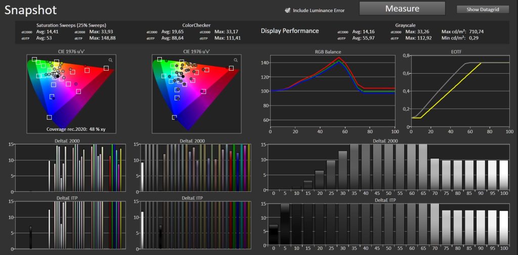 Test Optoma UHZ78LV