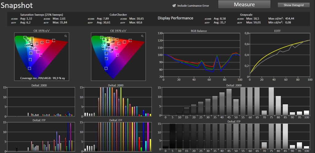 Test Optoma UHZ78LV