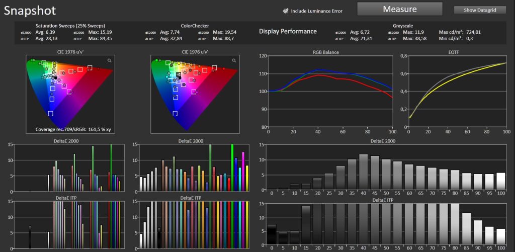 Test Optoma UHZ78LV