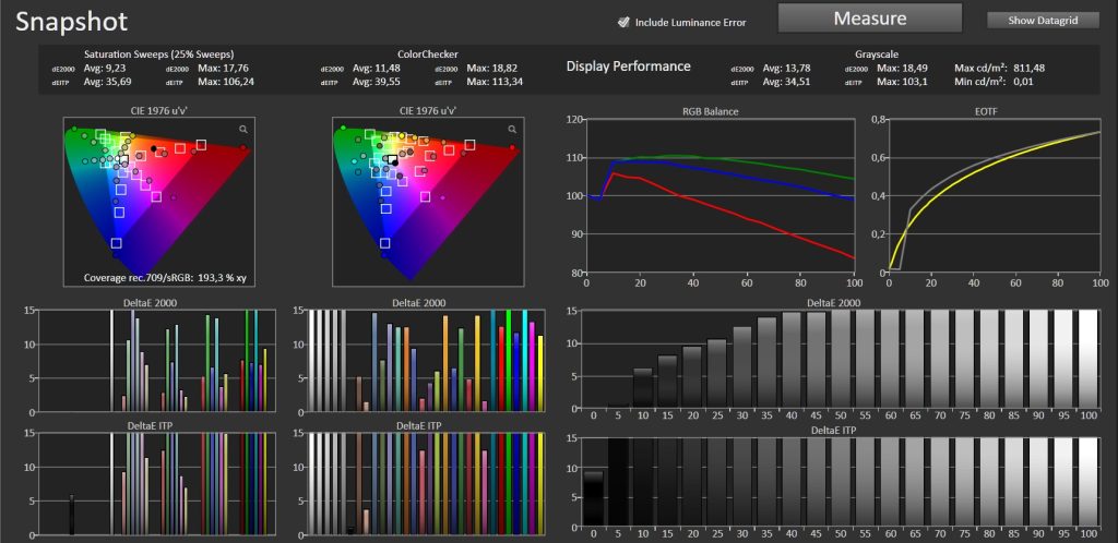 Test Optoma UHZ78LV