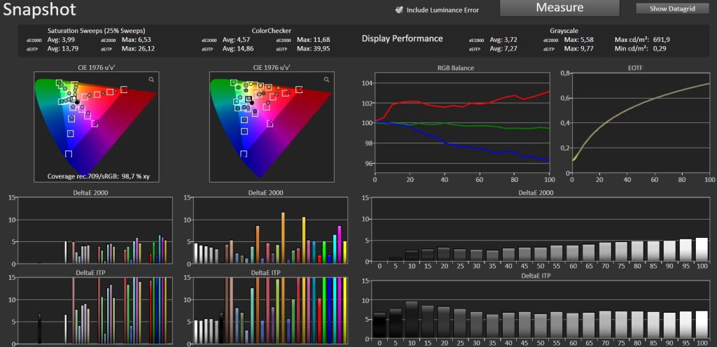 Test Optoma UHZ78LV