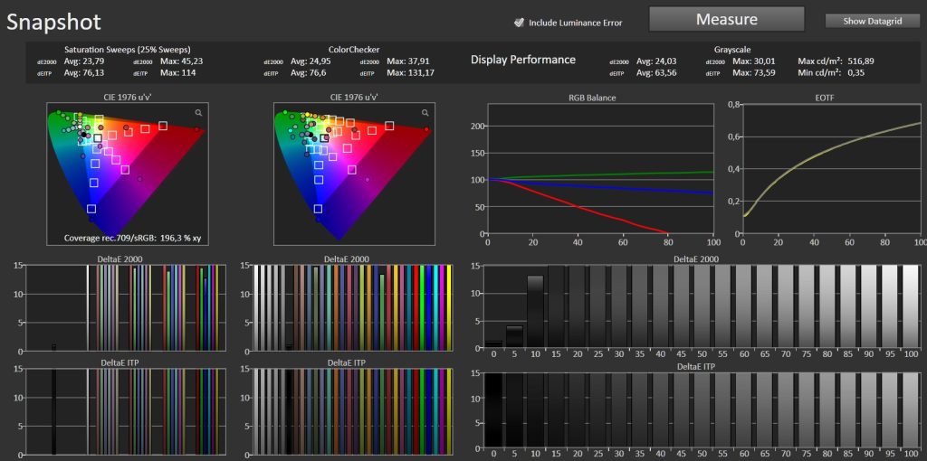 Test JmGO N3 Ultimate