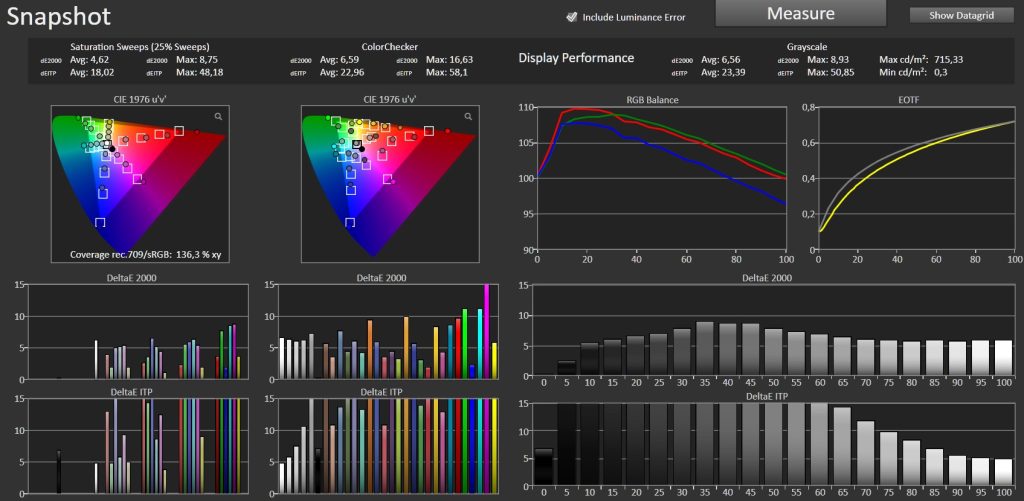 Test Optoma UHZ78LV