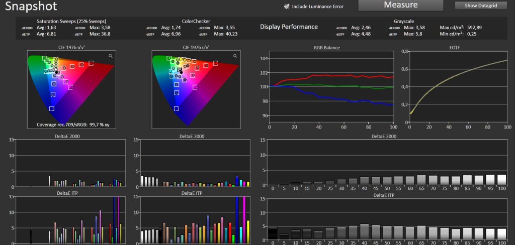Test Optoma UHZ78LV