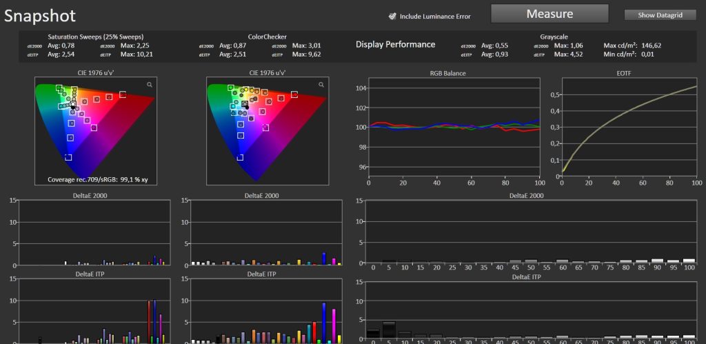 Test Lumene Eden Extra Bright UST