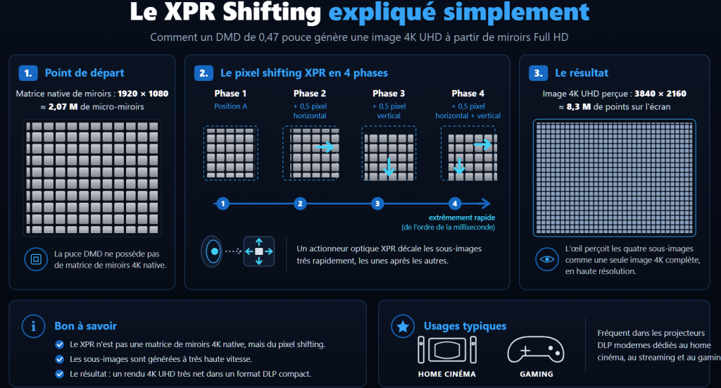 Xgimi Elfin Flip 4K