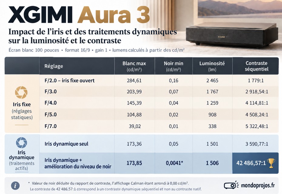Test XGIMI Aura 3 Max