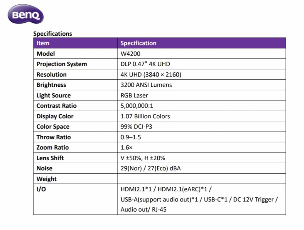 BenQ W4200