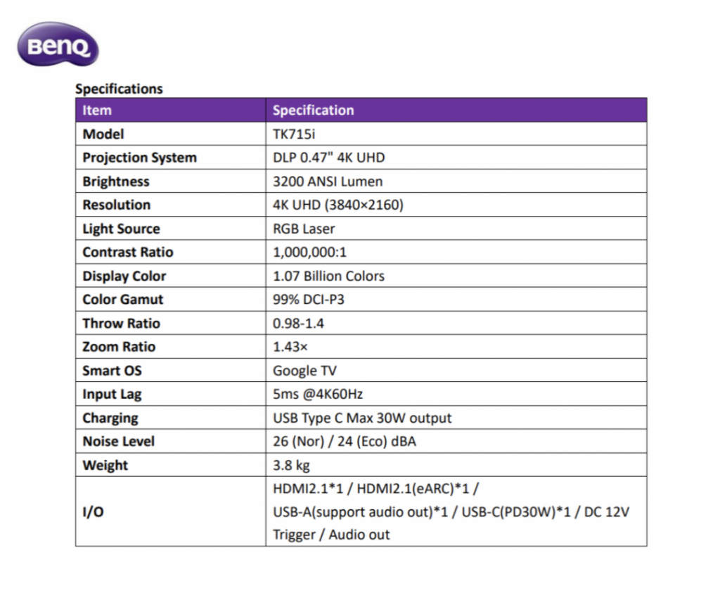BenQ TK715i