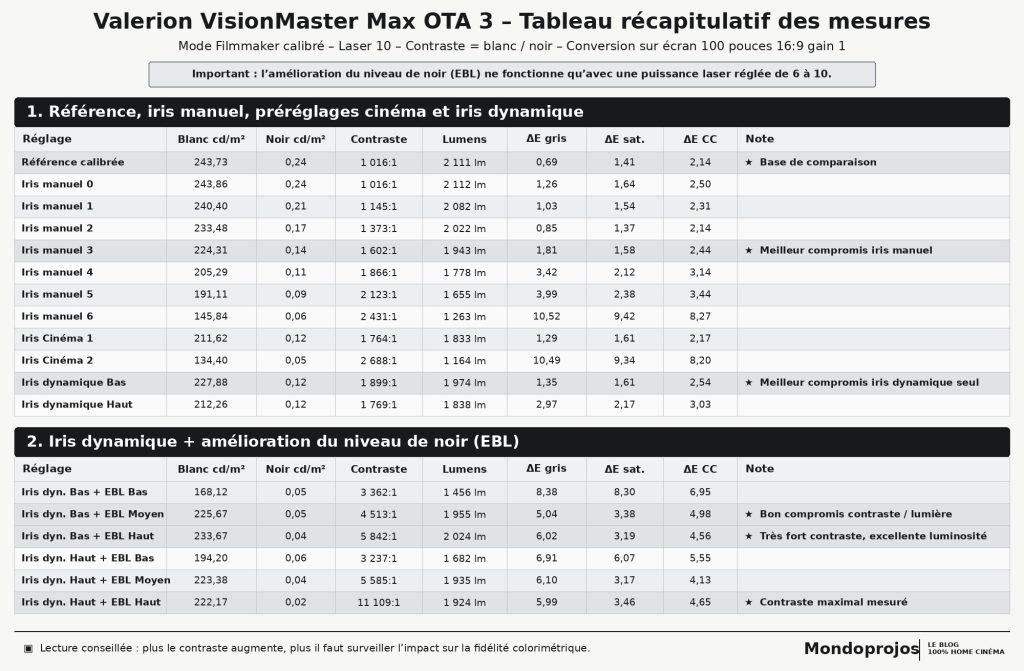 Test Valerion VisionMaster Max OTA 3