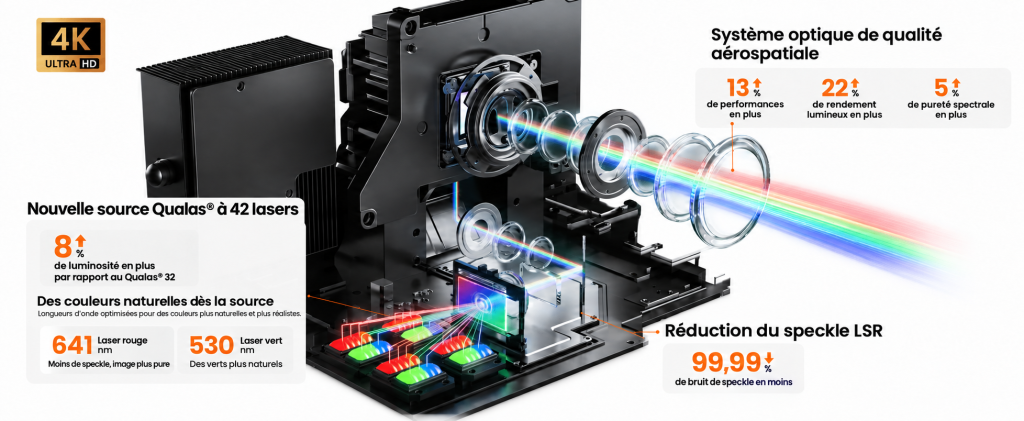 Système triple laser JmGO Iris Ultra Max