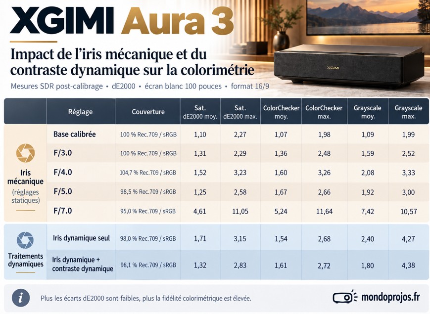 XGIMI AURA 3 MAX