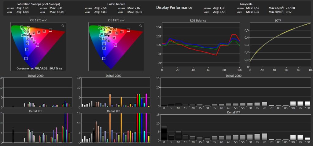 Valerion VisionMaster Max OTA 3