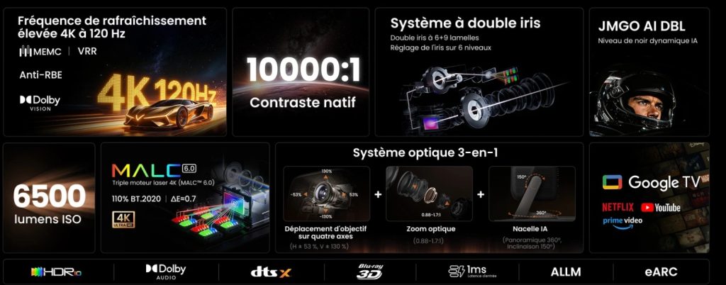 JmGO Iris Ultra Max