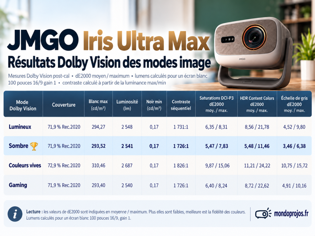 JmGO Iris Ultra Max
