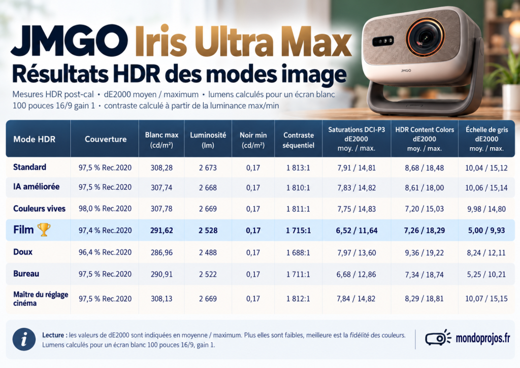 JmGO Iris Ultra Max