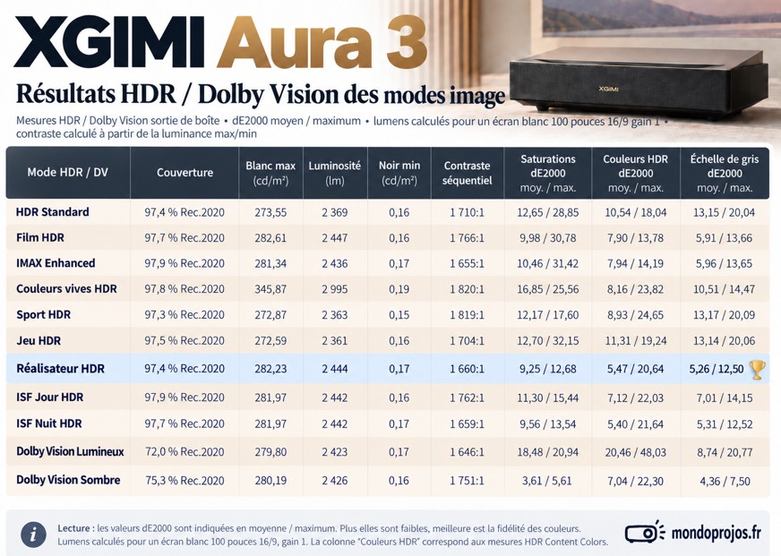 XGIMI AURA 3 MAX