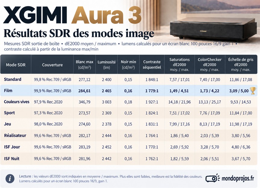 XGIMI AURA 3 MAX