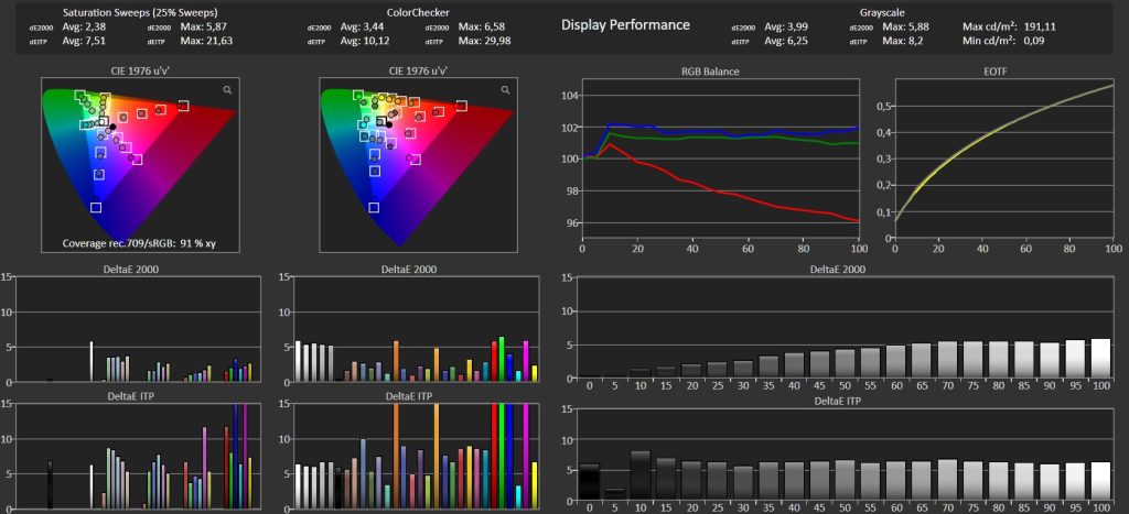 Valerion VisionMaster Max OTA 3