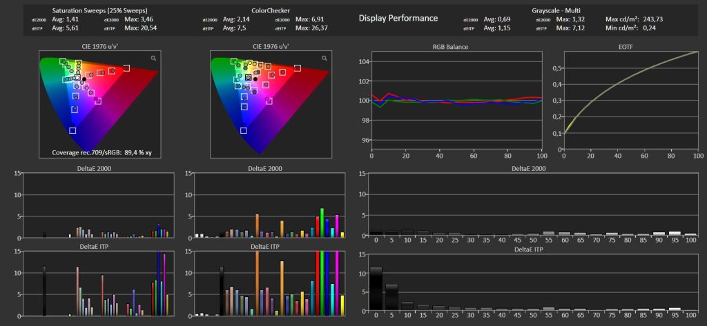 Valerion VisionMaster Max OTA 3