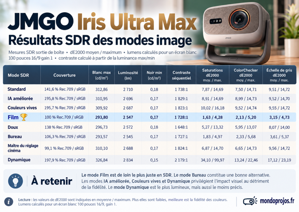 JmGO Iris Ultra Max