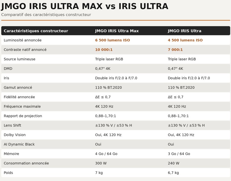 JmGO Iris Ultra