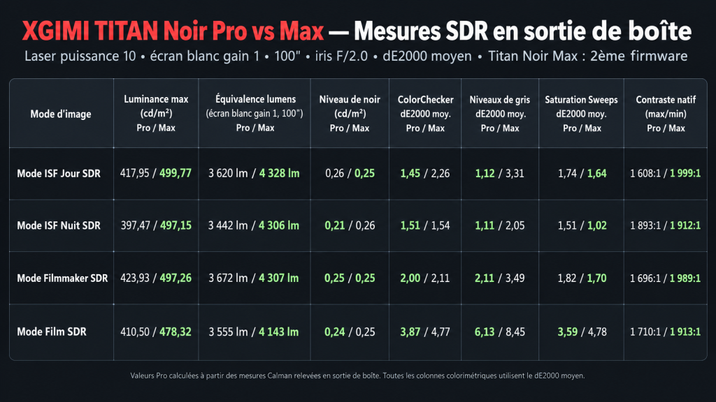 Test XGIMI TITAN NOIR PRO