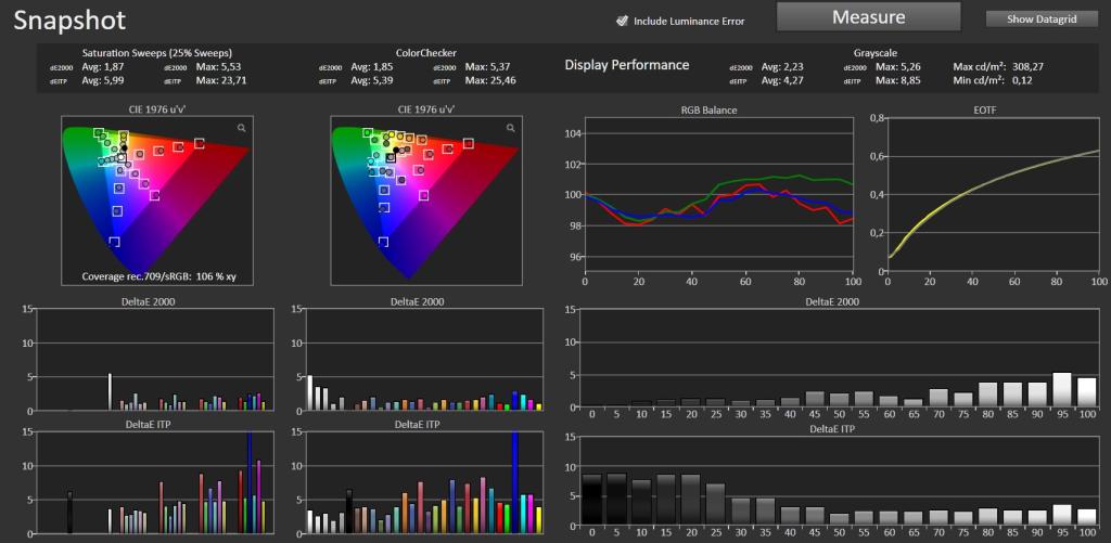 Test XGIMI TITAN NOIR PRO