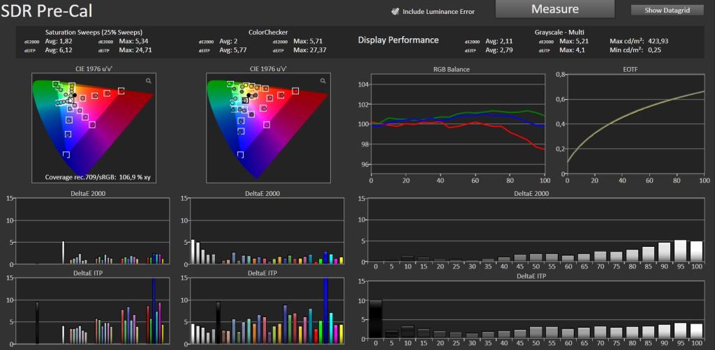 Test XGIMI TITAN NOIR PRO