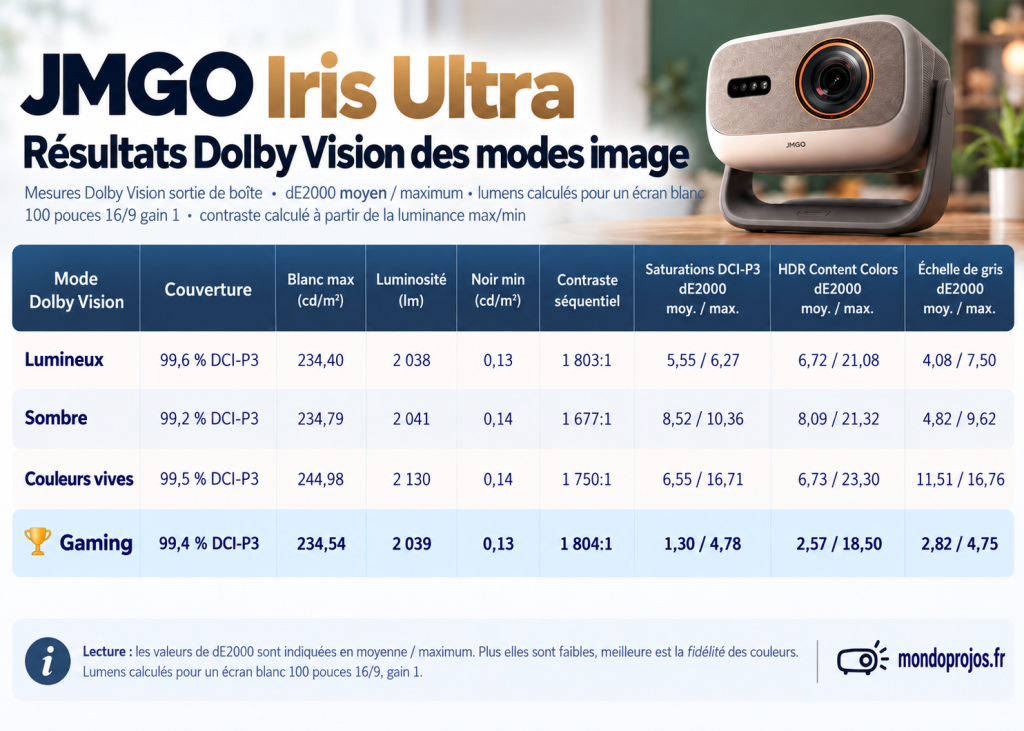Test JmGO Iris Ultra