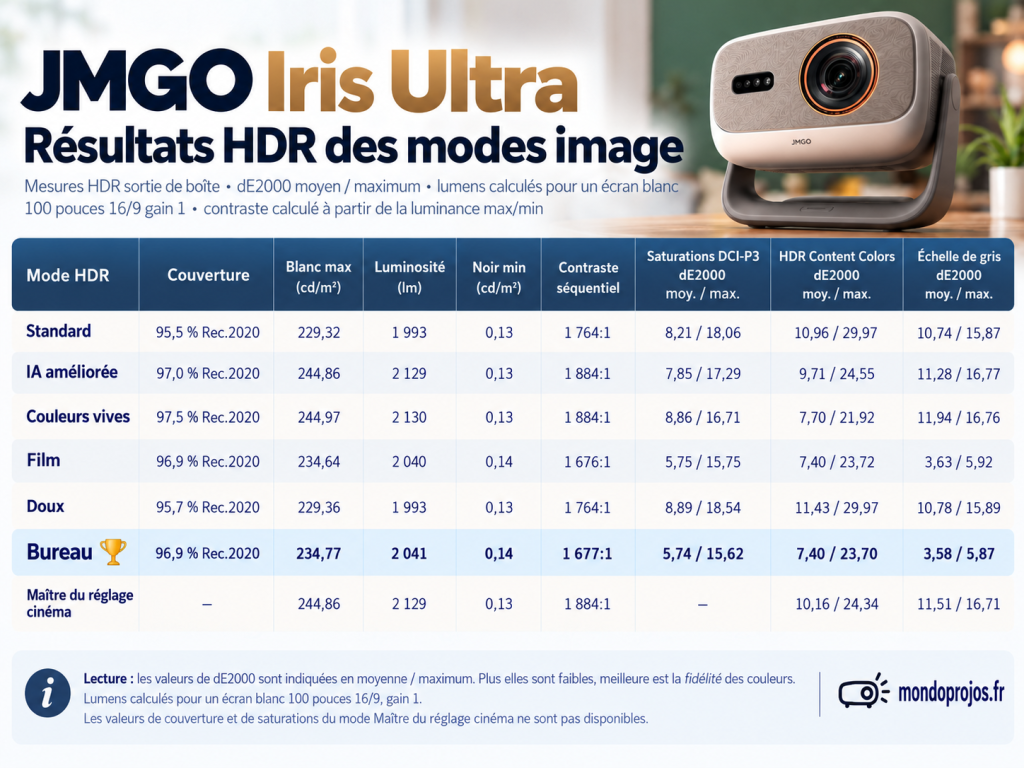 Test JmGO Iris Ultra