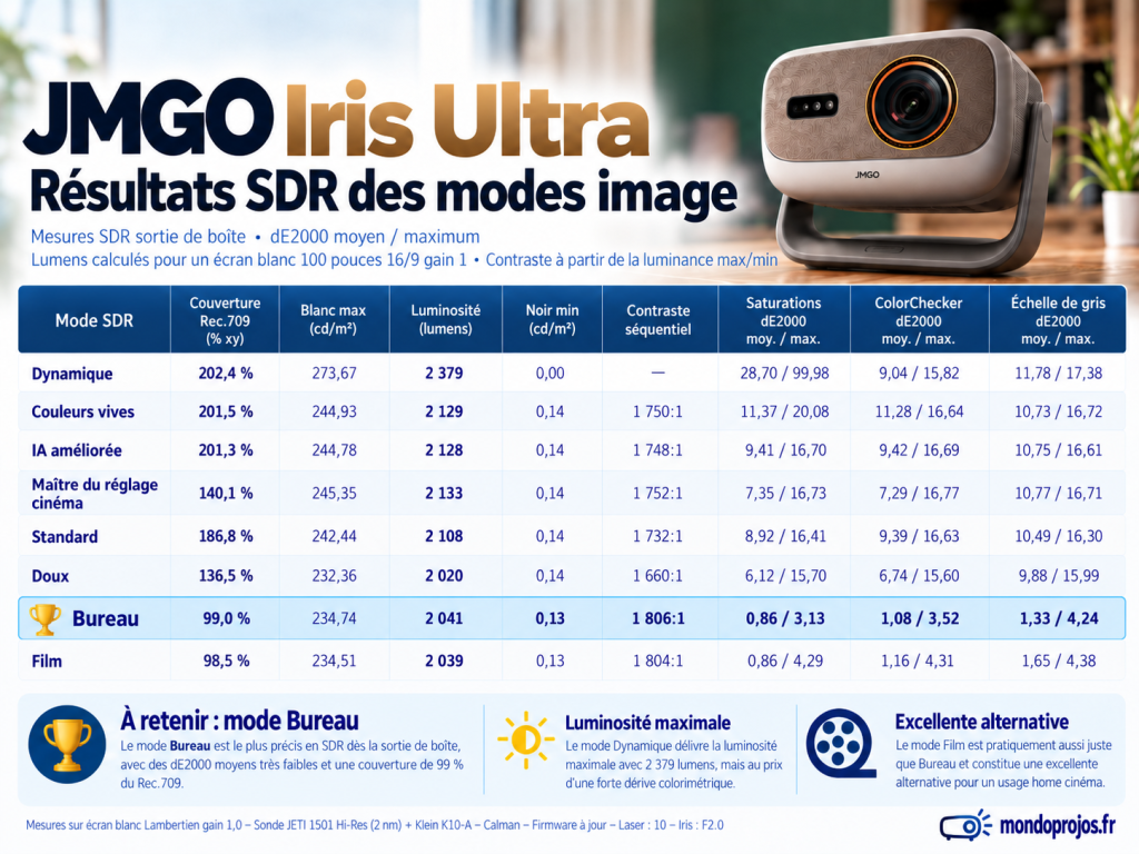 Test JmGO Iris Ultra
