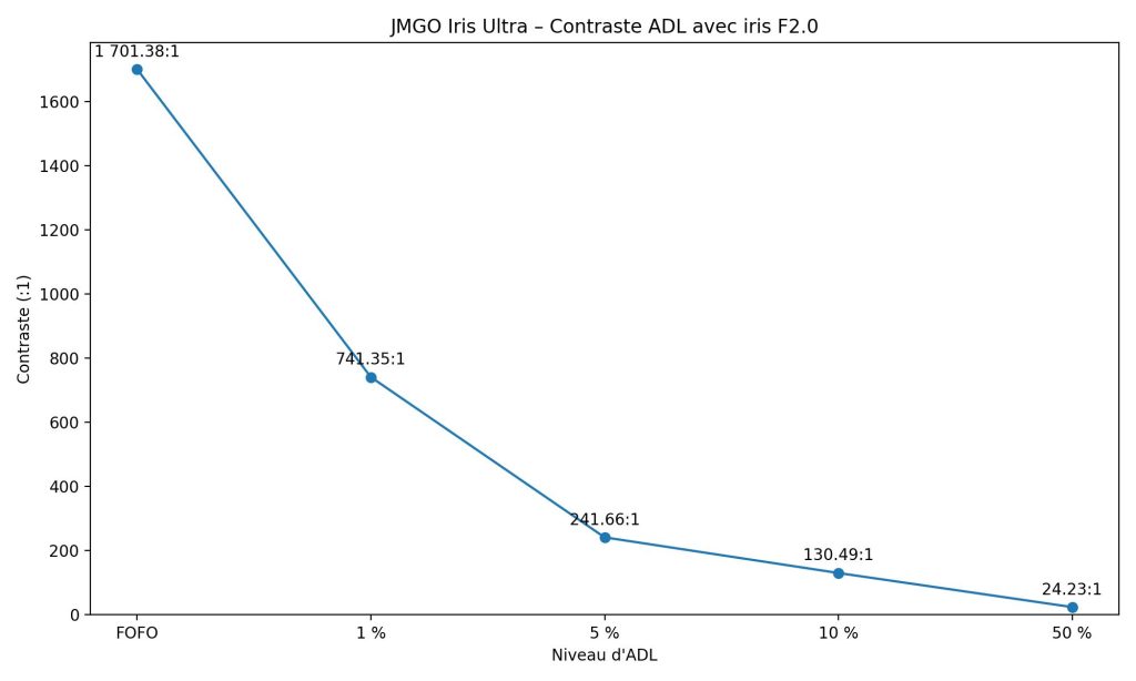 Test JmGO IRIS Ultra